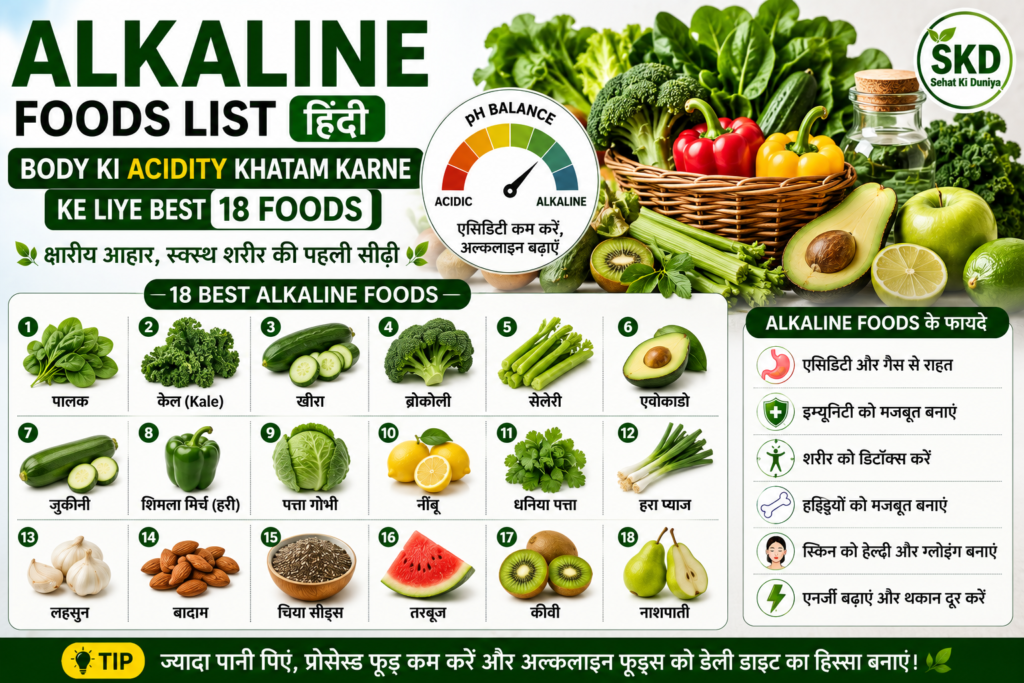 Alkaline foods list in Hindi for reducing acidity, improving digestion aur maintaining healthy pH balance.