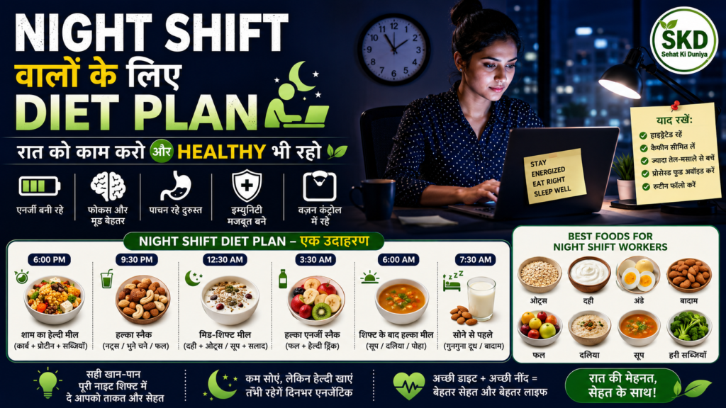 Night shift walon ke liye diet plan in Hindi – raat ki duty ke dauran healthy khana, energy banaye rakhne aur achhi sehat ke tips.
